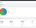 Plugin Site Kit là gì ? Có nên cài đặt nó hay không ?